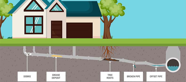 A sewer scope video inspection from Creekside Home Inspection Services